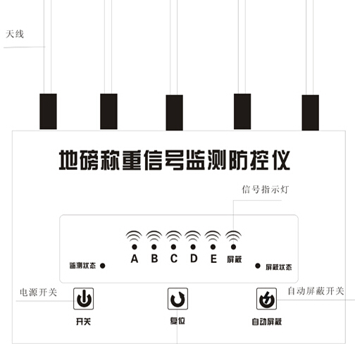 地磅防遙控